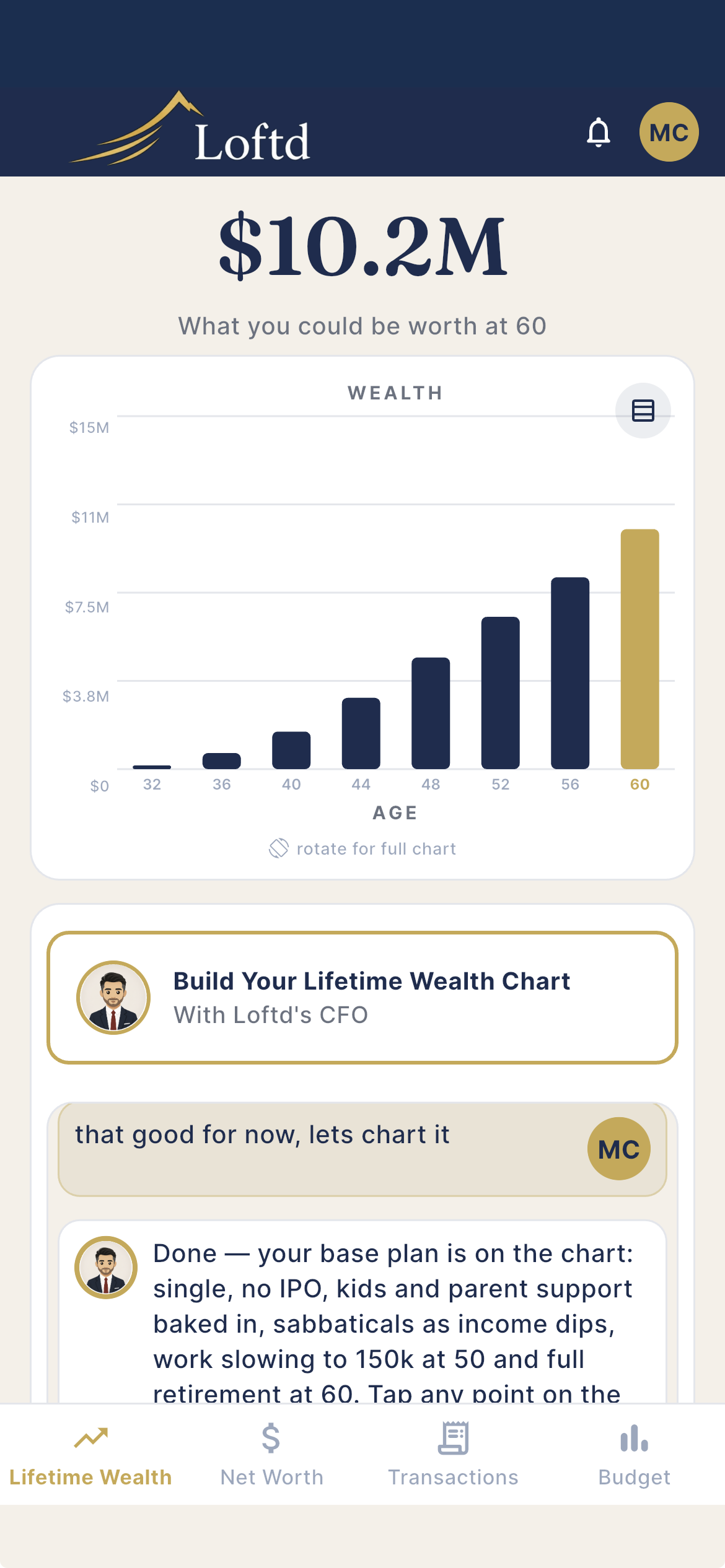 Lifetime Wealth mobile view — $10.2M at 60